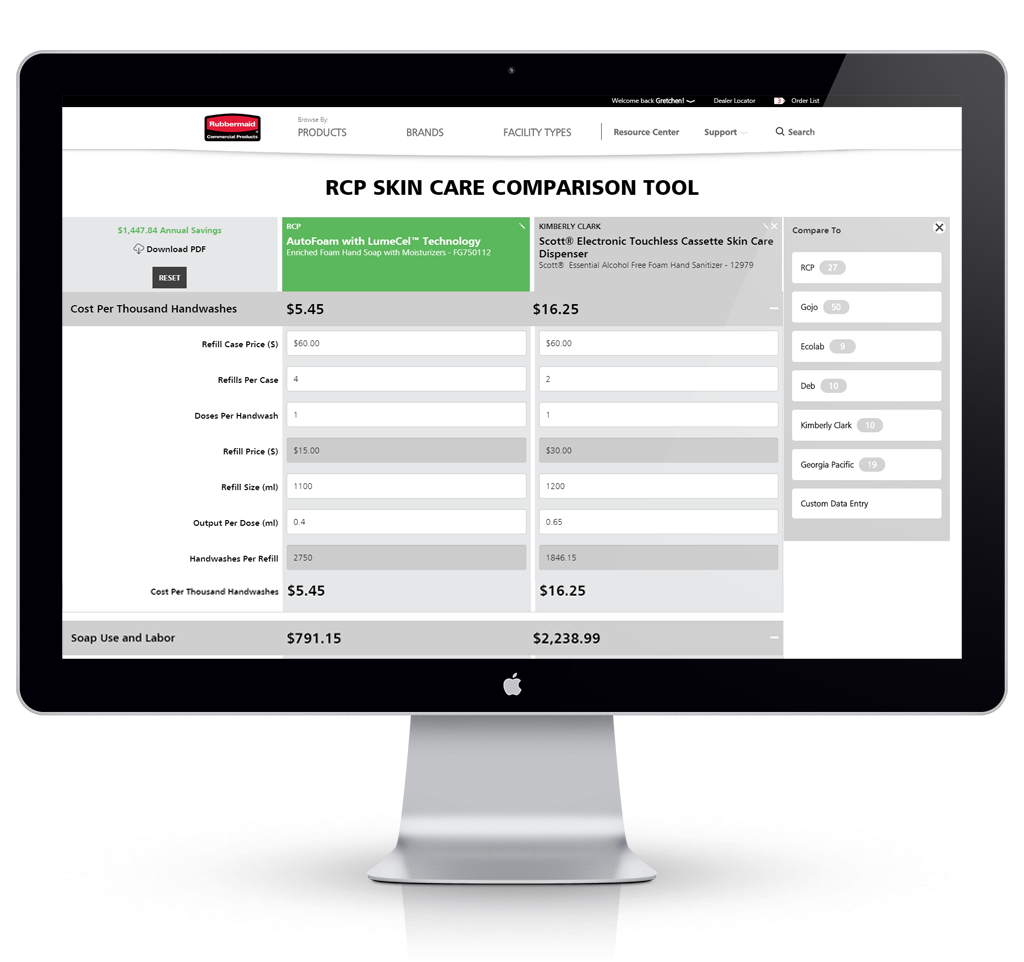 skin care roi tool