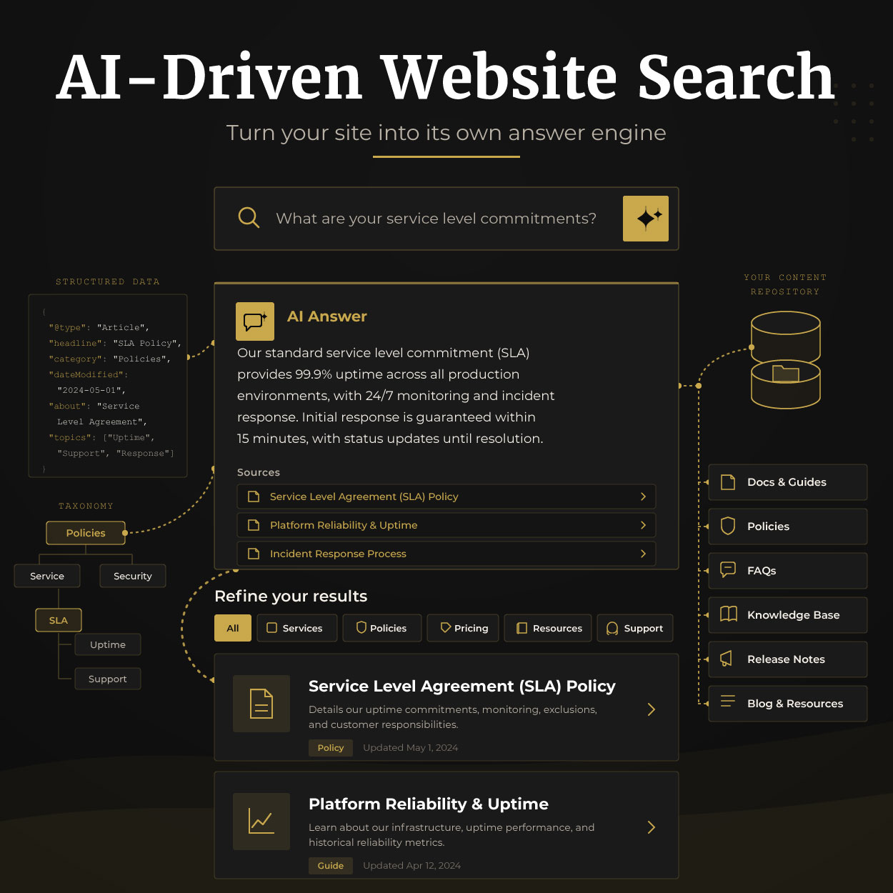 ai driven website search diagram